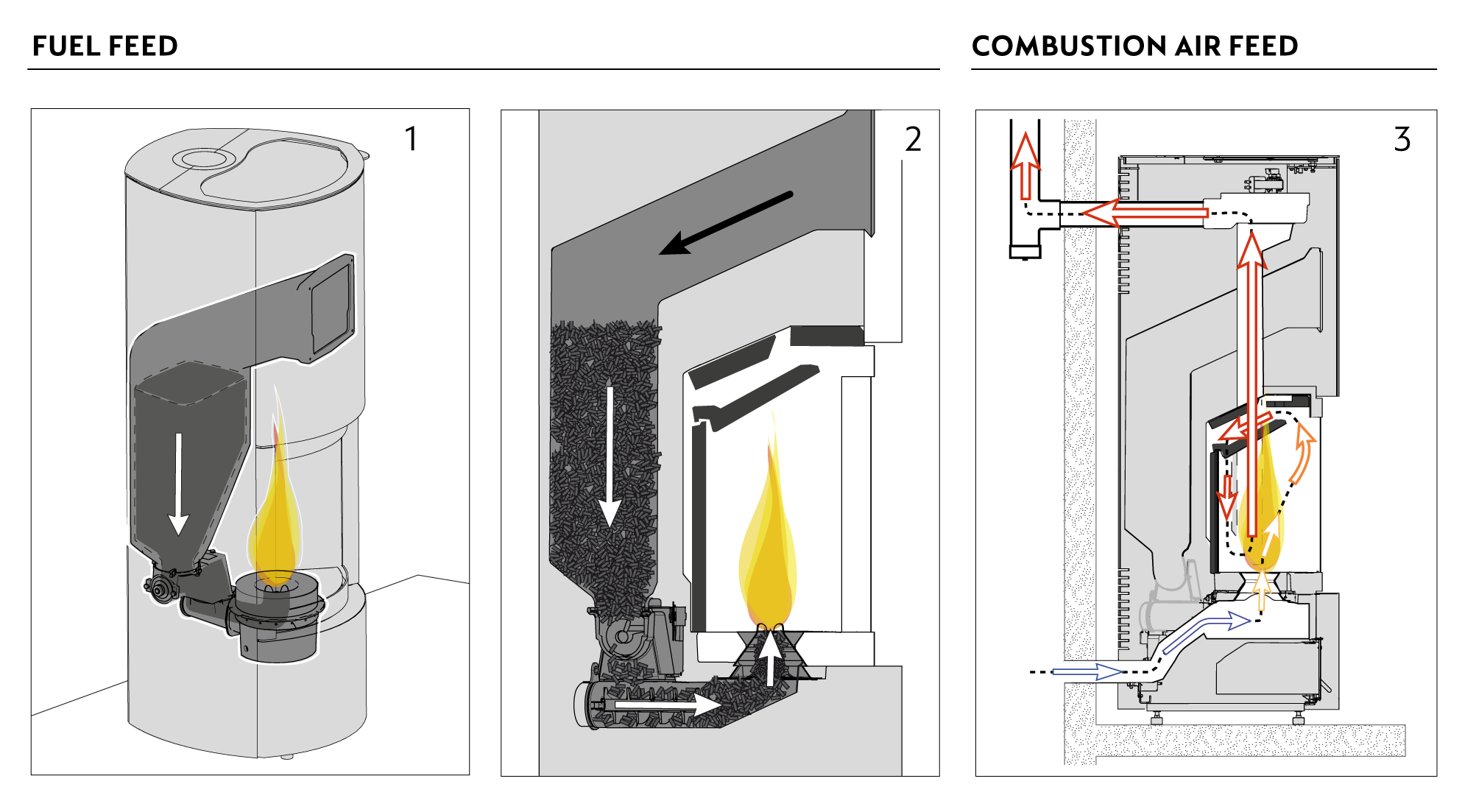 How-your-Stuv-P20-S-works